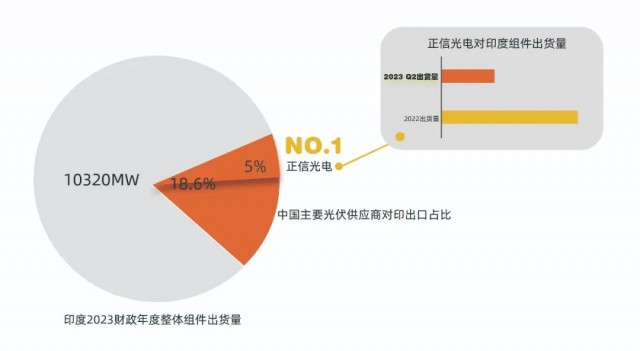 展会直击I 正信光电参展墨西哥太阳能光伏展