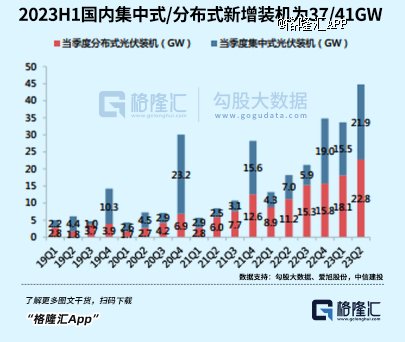 光伏半年报，一体化厂商哪家强？