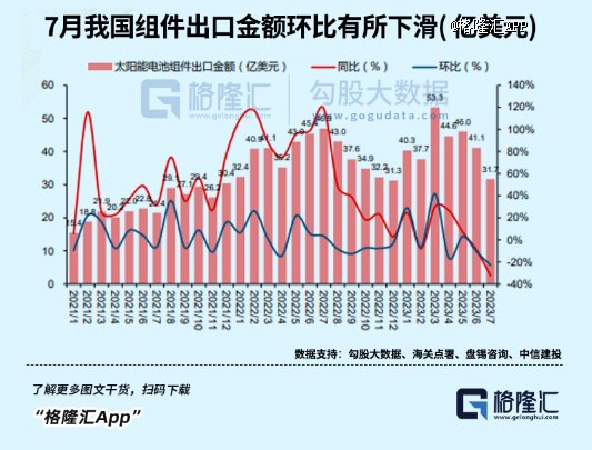 光伏半年报，一体化厂商哪家强？