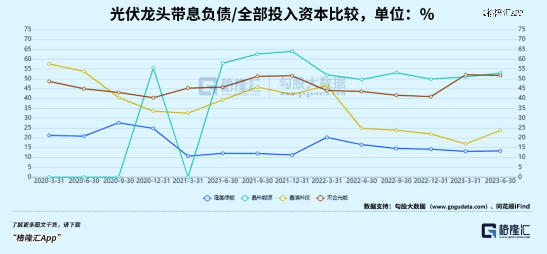 光伏半年报，一体化厂商哪家强？