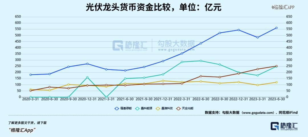 光伏半年报，一体化厂商哪家强？