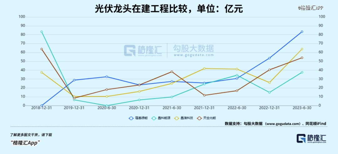 光伏半年报，一体化厂商哪家强？