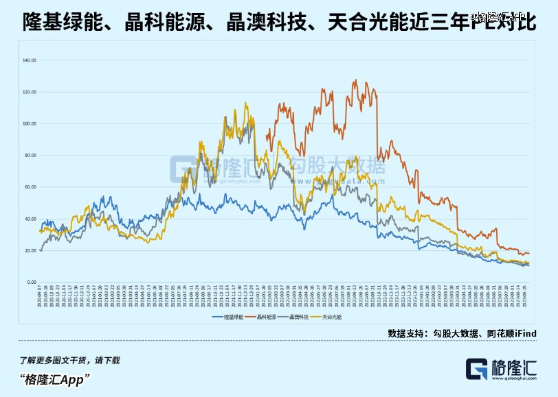 光伏半年报，一体化厂商哪家强？