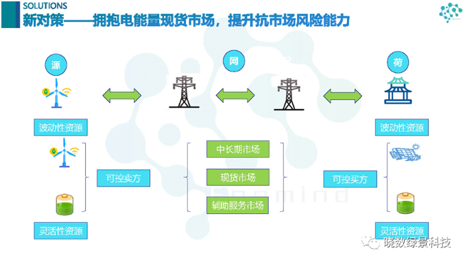 晓数绿景郑华：碳电协同下，垃圾焚烧发电新出路！