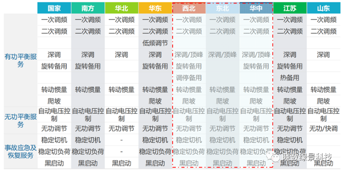 晓数绿景郑华：碳电协同下，垃圾焚烧发电新出路！