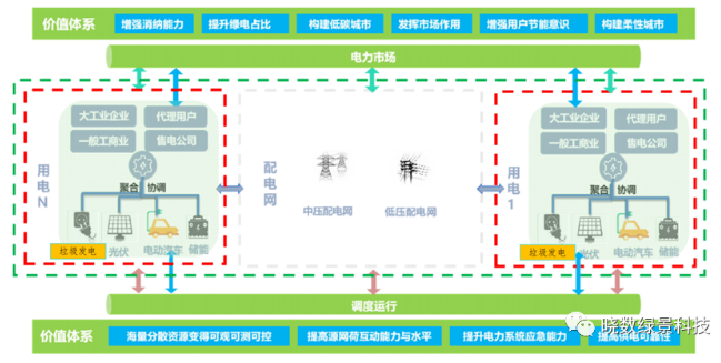 晓数绿景郑华：碳电协同下，垃圾焚烧发电新出路！