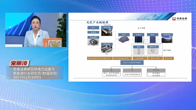 深度解锁光伏农牧双料龙头的创变密码，通威股份参与华泰证券”高管访谈“系列直播活动