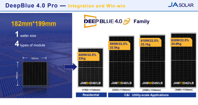 晶澳科技成功举办 DeepBlue 4.0 Pro 东南亚专场线上推广会议