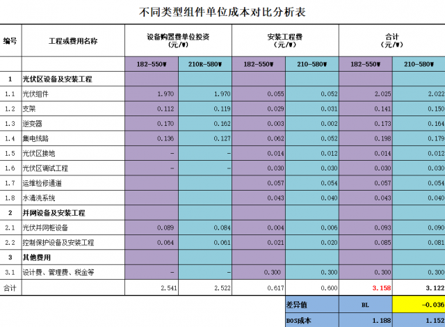 天合光能 | 黄金尺寸，营造全新光伏生态圈