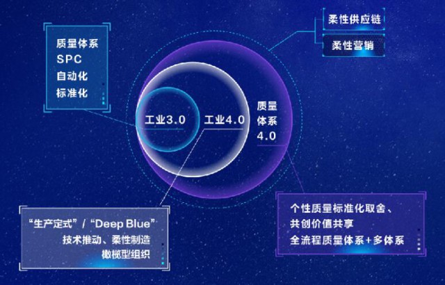 TCL中环 | 先进制造驱动N时代稳步前行