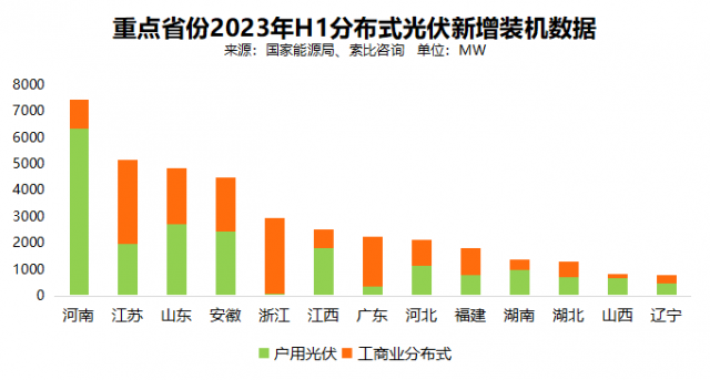 持续优化营商环境，分布式“第二梯队”前景大好