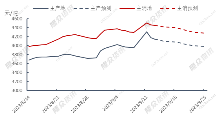 澳大利亚罢工持续炒作， 天然气全线推涨！