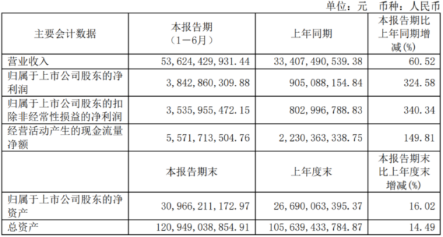 光伏产业链规模效应尽显,如何撑起2万亿市值？