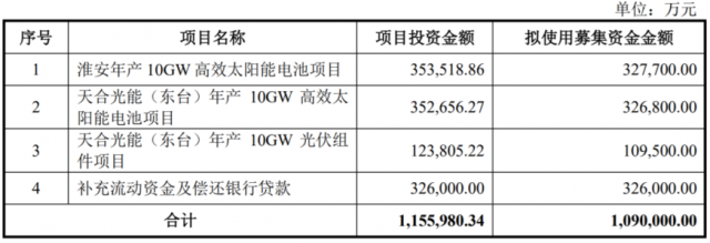 光伏产业链规模效应尽显,如何撑起2万亿市值？