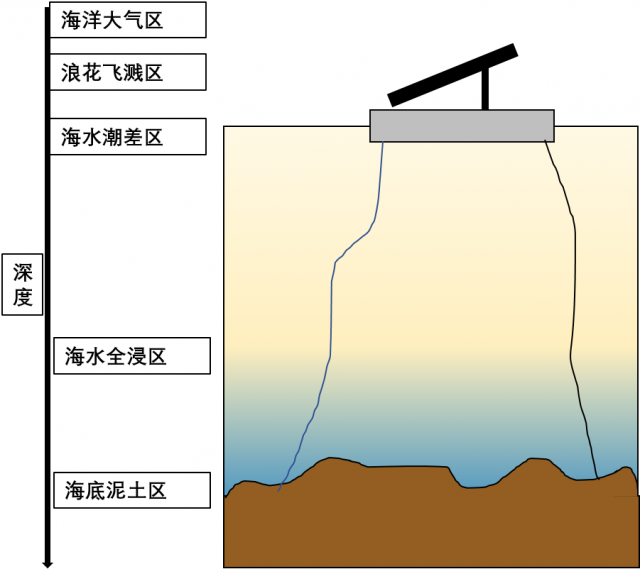 海光同行·向阳而生 | 中来新材受邀出席2023中国海上光伏大会