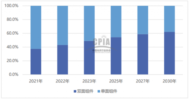 海光同行·向阳而生 | 中来新材受邀出席2023中国海上光伏大会