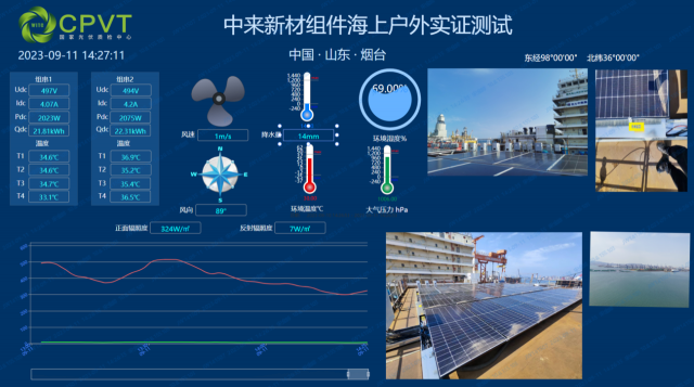 海光同行·向阳而生 | 中来新材受邀出席2023中国海上光伏大会