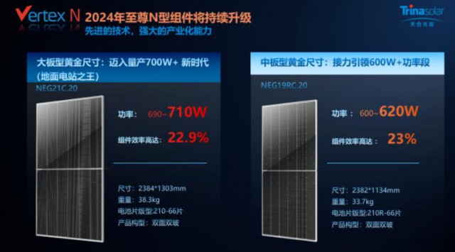 210+N开启光伏7.0时代，电站投资应用价值凸显