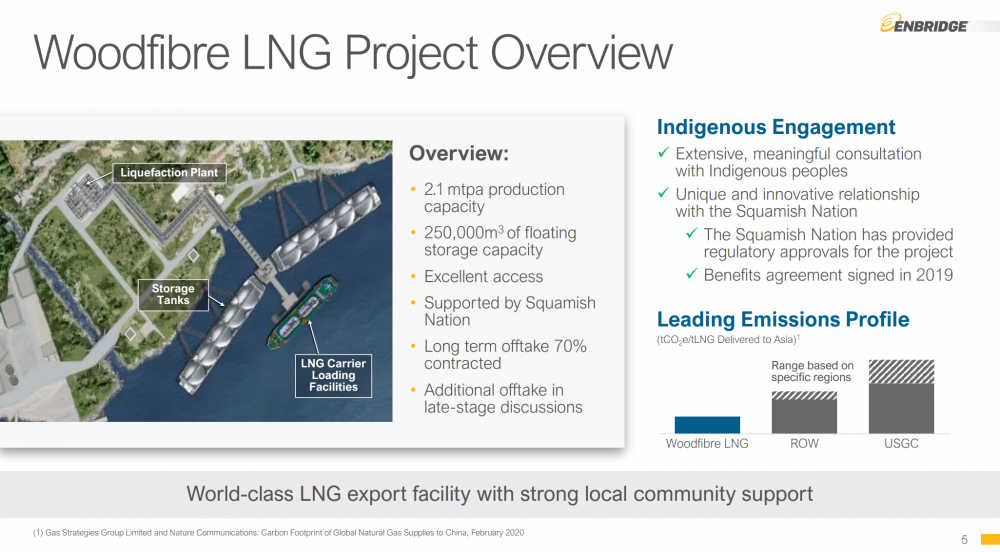 太平洋能源-恩布里奇投资Woodfibre向BP提供100%的液化天然气