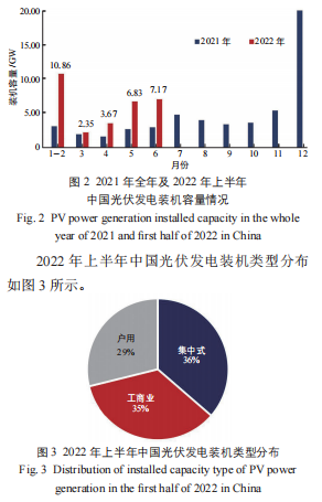 2022 年上半年中国光伏产业发展现状及面临的问题分析