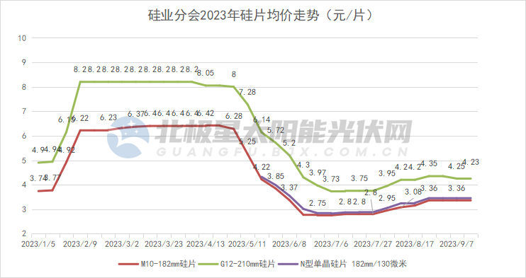 内蒙某硅料厂爆炸，预计停5~7天