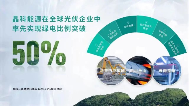 晶科能源荣获2023年度全球净零排放可持续企业奖