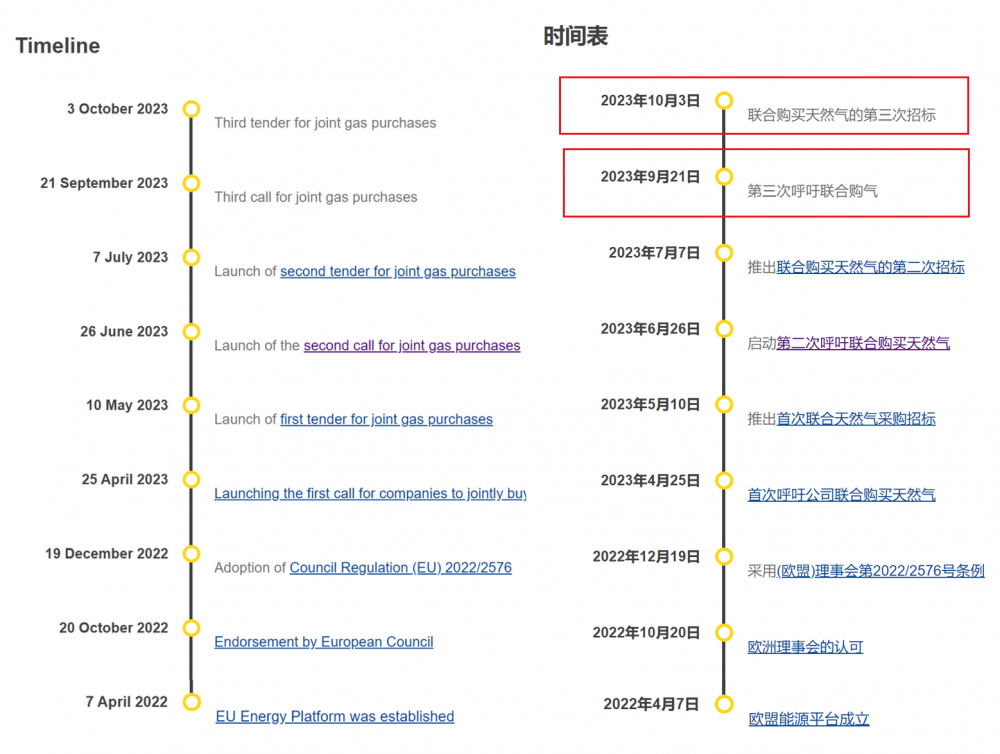欧盟启动第三轮联合天然气采购