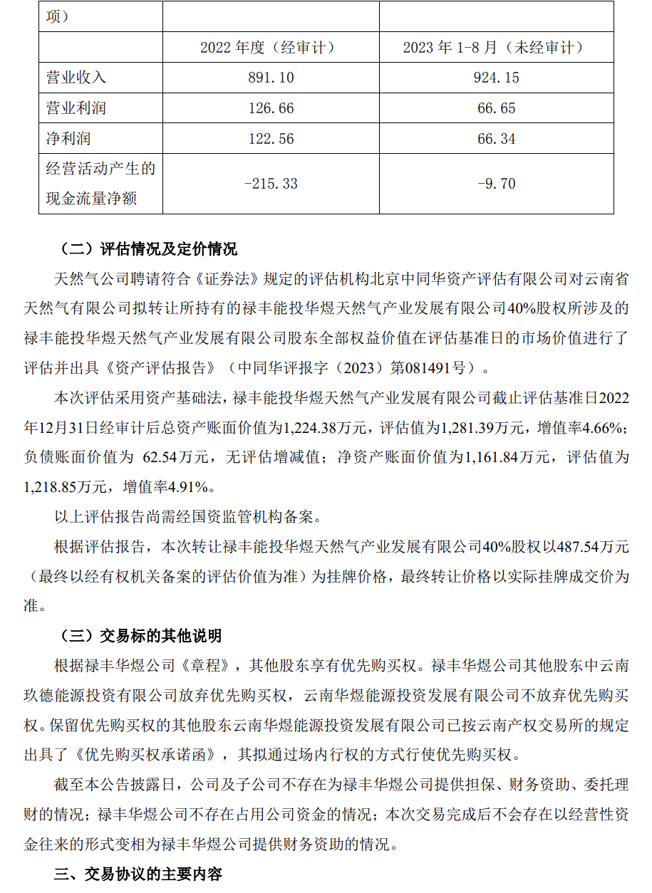 云南能投：天然气公司拟挂牌转让禄丰华煜公司40%股权，挂牌价格为487.54万元