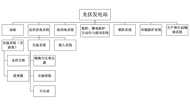 纪振双：大规模开发海上光伏需要理清和解决的问题