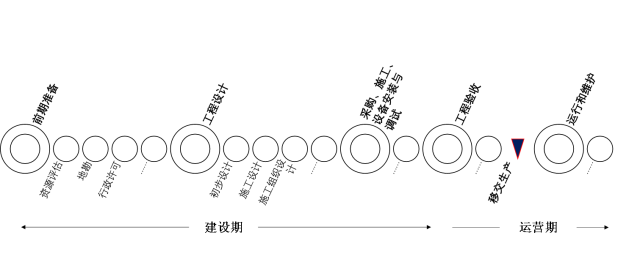 纪振双：大规模开发海上光伏需要理清和解决的问题