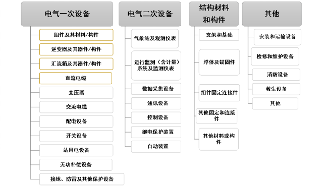 纪振双：大规模开发海上光伏需要理清和解决的问题