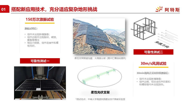 阿特斯助力光伏+采煤沉陷区高质量发展，持续推动新旧能源转换