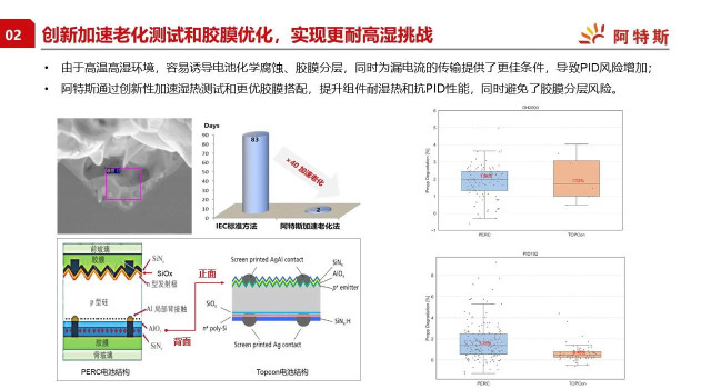 阿特斯助力光伏+采煤沉陷区高质量发展，持续推动新旧能源转换