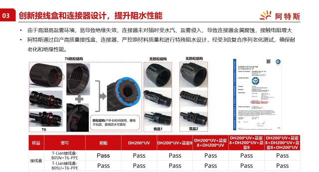 阿特斯助力光伏+采煤沉陷区高质量发展，持续推动新旧能源转换