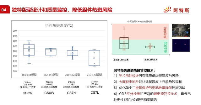 阿特斯助力光伏+采煤沉陷区高质量发展，持续推动新旧能源转换