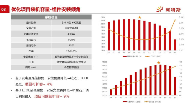 阿特斯助力光伏+采煤沉陷区高质量发展，持续推动新旧能源转换