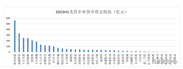 光伏迎来“供给侧改革”