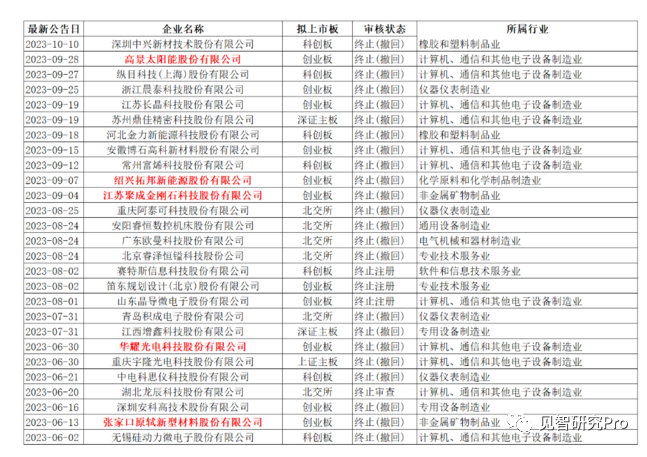 光伏迎来“供给侧改革”