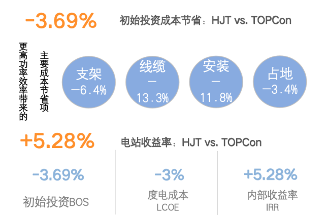 双碳逐梦，向绿而行！ 绿能大理·风光水储协同发展产业研讨会成功举办