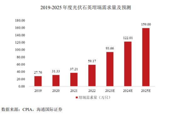 又一光伏细分龙头IPO申请获受理！