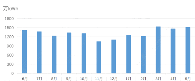 超发8.23%！超能量下的“绿进沙退”