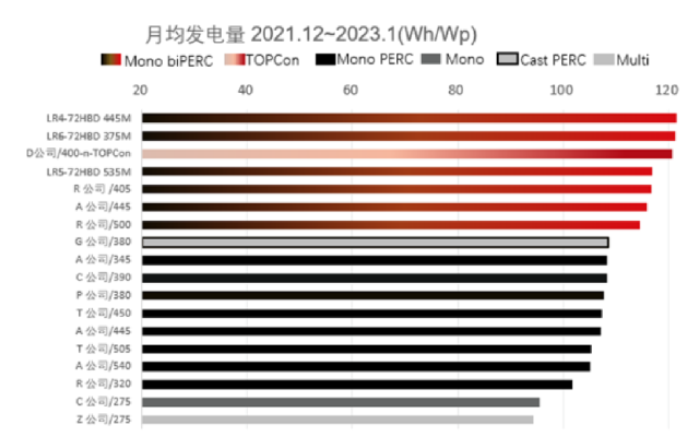 超发8.23%！超能量下的“绿进沙退”