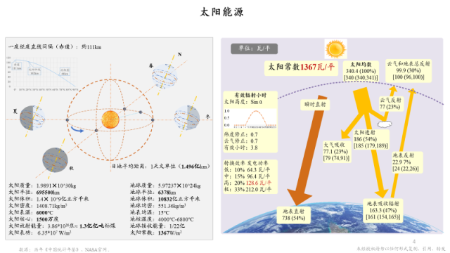 朱云来：新能源作为新型能源系统的可行性和优越性