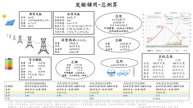 朱云来：新能源作为新型能源系统的可行性和优越性