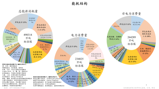 朱云来：新能源作为新型能源系统的可行性和优越性