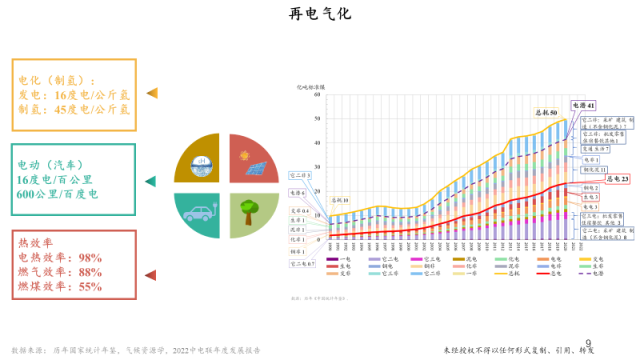 朱云来：新能源作为新型能源系统的可行性和优越性