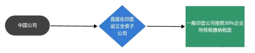 印度调查40家光伏企业