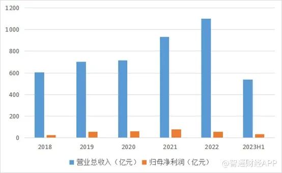 业务多元化乏力，新奥能源回暖尚缺“火候”？