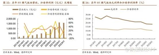 业务多元化乏力，新奥能源回暖尚缺“火候”？