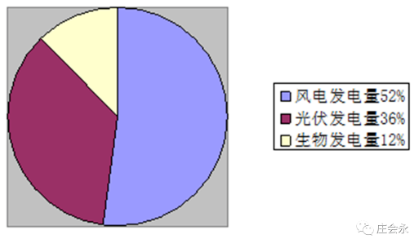 生物质发电是“支农兴农、城乡发展与碳中和”的利器